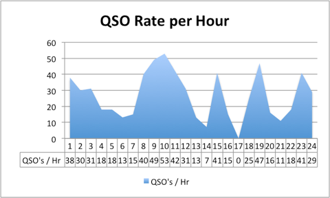 2015 FD QSO Rate
