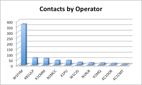 2015 FD Operators